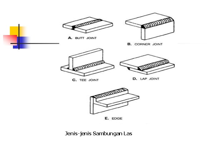 Jenis-jenis Sambungan Las 