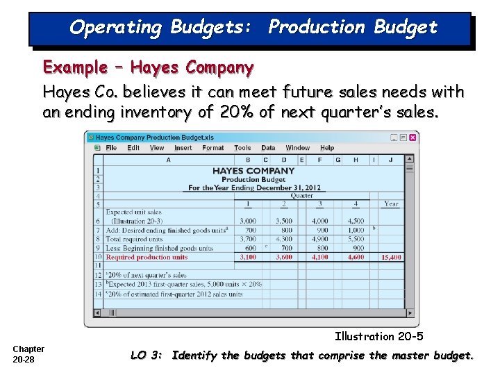 Operating Budgets: Production Budget Example – Hayes Company Hayes Co. believes it can meet