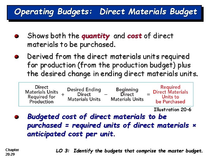 Operating Budgets: Direct Materials Budget Shows both the quantity and cost of direct materials