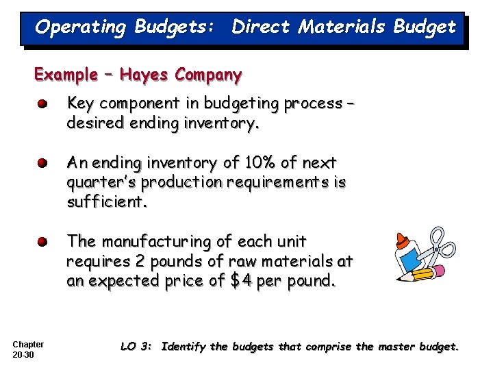 Operating Budgets: Direct Materials Budget Example – Hayes Company Key component in budgeting process