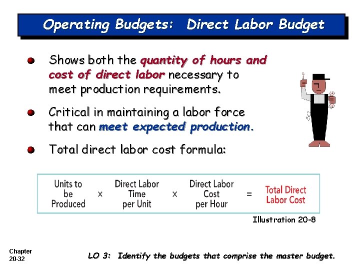 Operating Budgets: Direct Labor Budget Shows both the quantity of hours and cost of