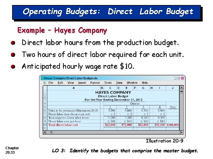 Operating Budgets: Direct Labor Budget Example – Hayes Company Direct labor hours from the