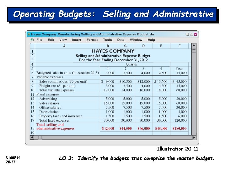 Operating Budgets: Selling and Administrative Illustration 20 -11 Chapter 20 -37 LO 3: Identify