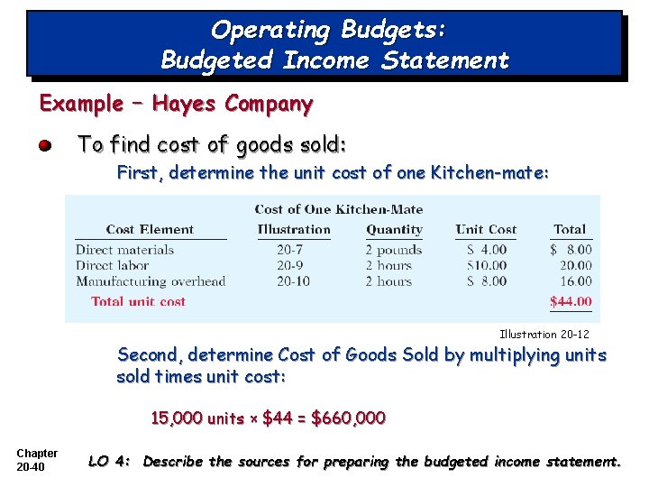 Operating Budgets: Budgeted Income Statement Example – Hayes Company To find cost of goods
