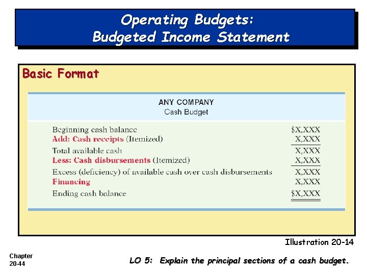 Operating Budgets: Budgeted Income Statement Basic Format Illustration 20 -14 Chapter 20 -44 LO