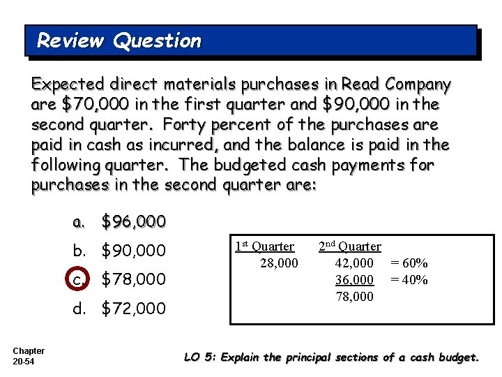 Review Question Expected direct materials purchases in Read Company are $70, 000 in the