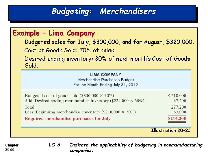 Budgeting: Merchandisers Example – Lima Company Budgeted sales for July, $300, 000, and for