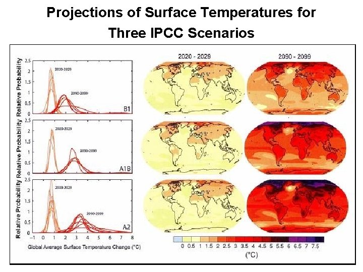 Projections of Surface Temperatures for Three IPCC Scenarios 13 