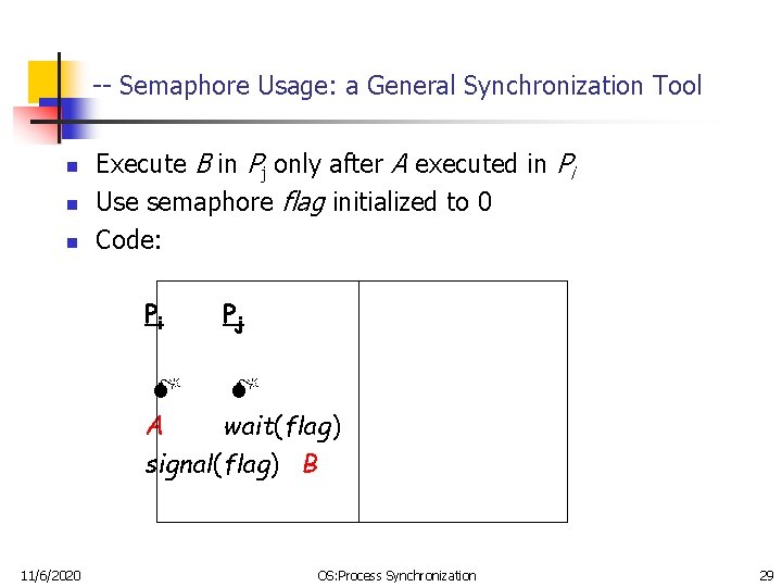 -- Semaphore Usage: a General Synchronization Tool n n n Execute B in Pj