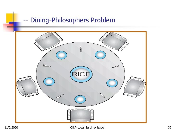 -- Dining-Philosophers Problem 11/6/2020 OS: Process Synchronization 39 
