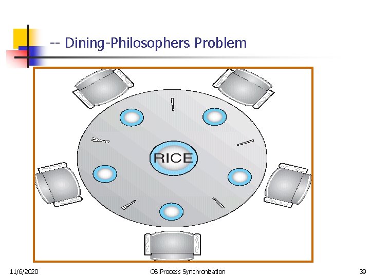 -- Dining-Philosophers Problem 11/6/2020 OS: Process Synchronization 39 -- Dining-Philosophers Problem 11/6/2020 OS: Process Synchronization 39