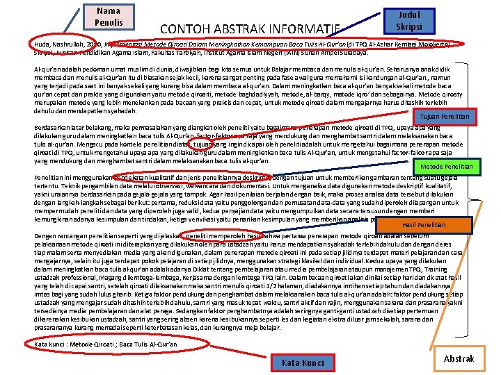 Nama Penulis CONTOH ABSTRAK INFORMATIF Judul Skripsi Huda, Nashrulloh, 2010, Implementasi Metode Qiroati Dalam