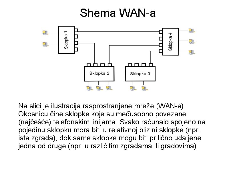 Shema WAN-a Na slici je ilustracija rasprostranjene mreže (WAN-a). Okosnicu čine sklopke koje su