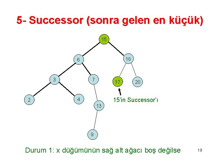 5 - Successor (sonra gelen en küçük) 15 18 6 7 3 2 17