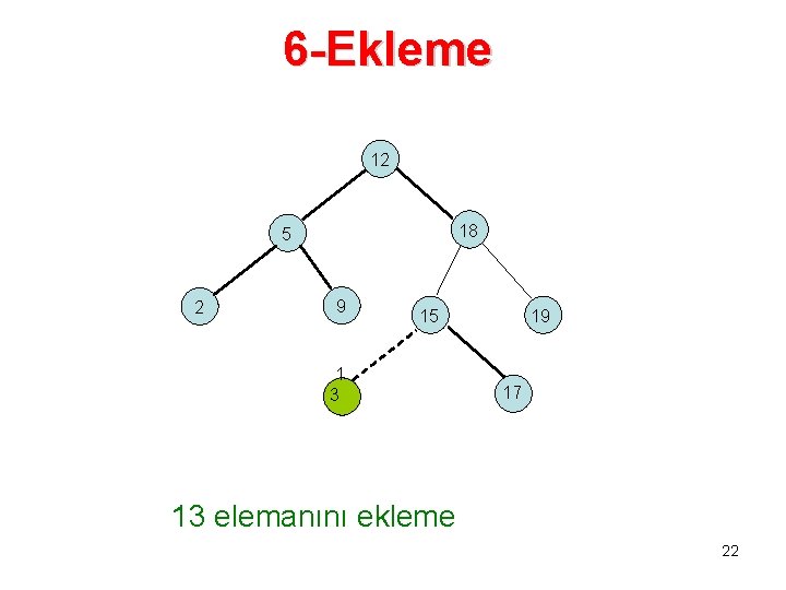 6 -Ekleme 12 18 5 2 9 15 1 3 19 17 13 elemanını