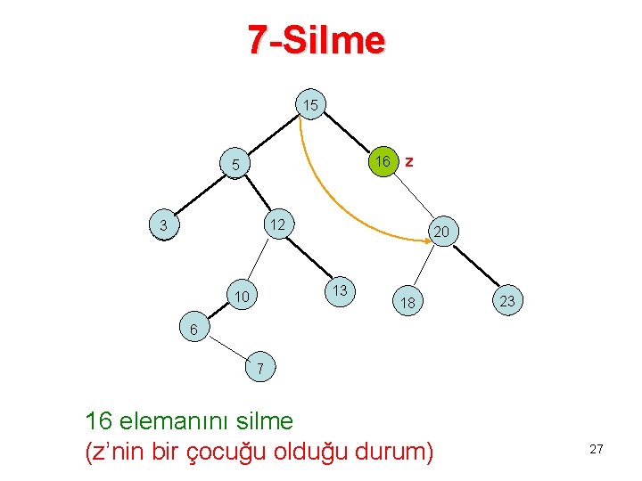 7 -Silme 15 16 5 z 12 3 2 20 13 10 18 23