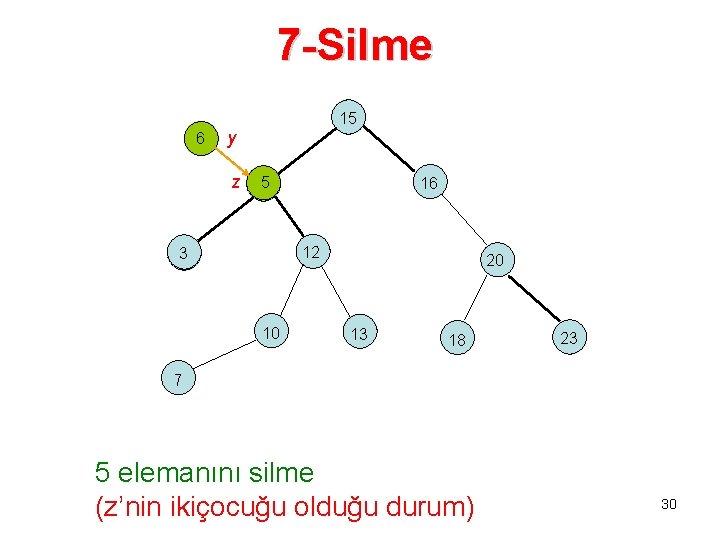 7 -Silme 15 6 y z 55 16 12 3 2 10 20 13