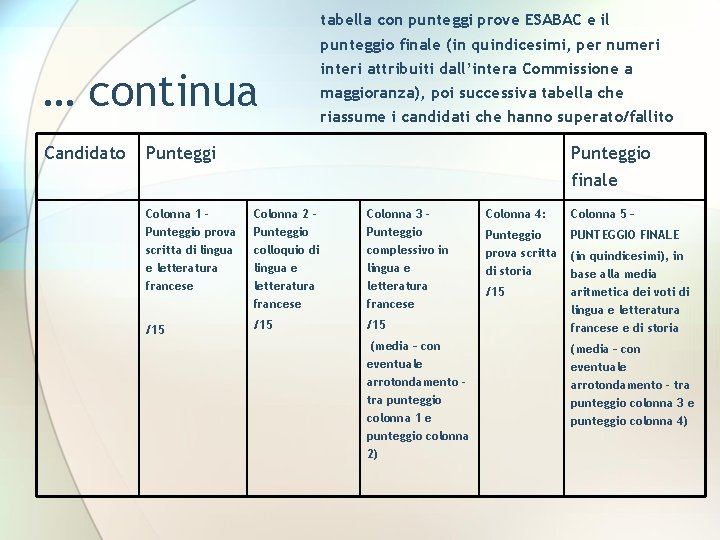 tabella con punteggi prove ESABAC e il punteggio finale (in quindicesimi, per numeri …