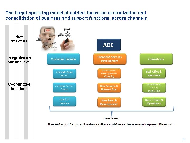 The target operating model should be based on centralization and consolidation of business and