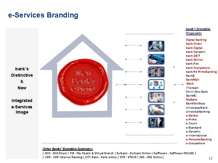 e-Services Branding bank’s Branding Proposals: Digital Banking bank Direct bank Digital bank Dynamic bank