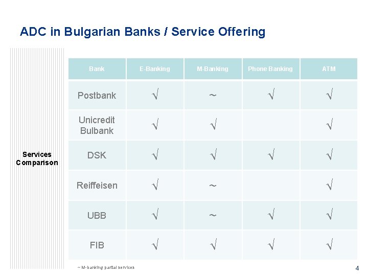 ADC in Bulgarian Banks / Service Offering Services Comparison Bank E-Banking M-Banking Phone Banking