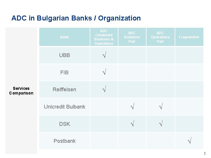 ADC in Bulgarian Banks / Organization Services Comparison Bank ADC Combined Business & Operations