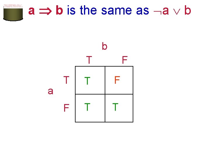 a b is the same as a b b T a F T T