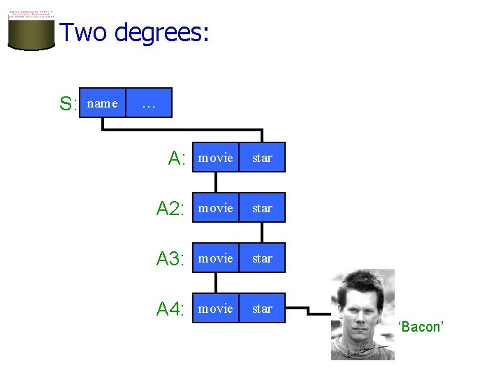 Two degrees: S: name … A: movie star A 2: movie star A 3: