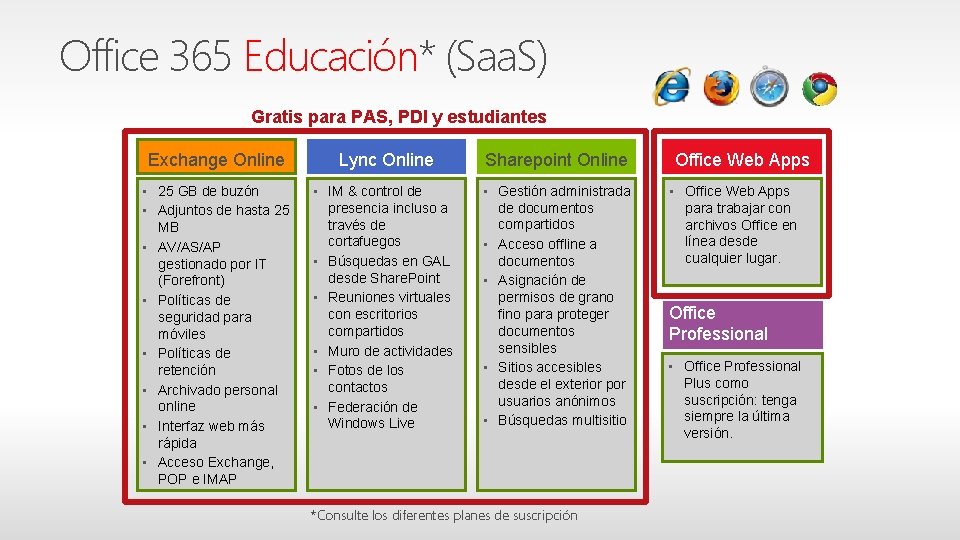 Office 365 Educación* (Saa. S) Gratis para PAS, PDI y estudiantes Exchange Online Lync