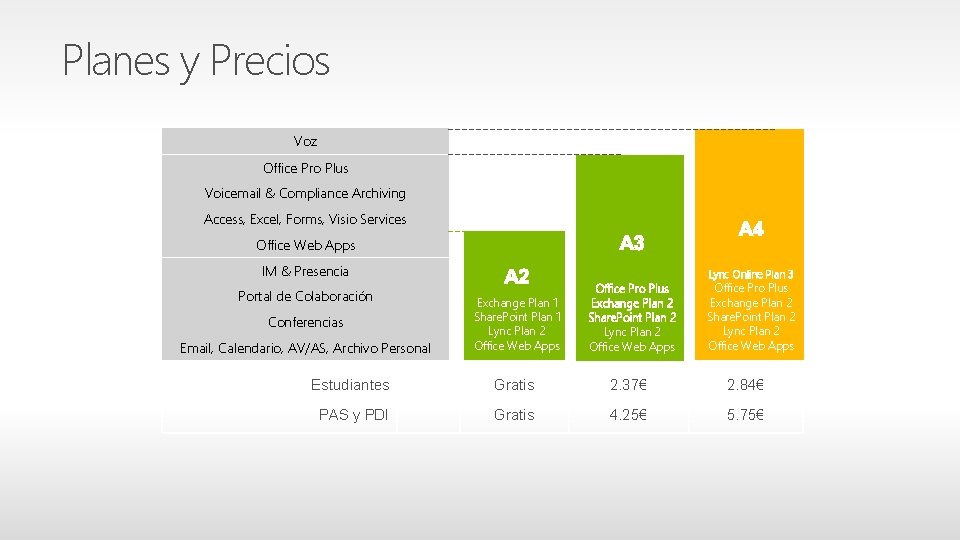 Planes y Precios Voz Office Pro Plus Voicemail & Compliance Archiving Access, Excel, Forms,