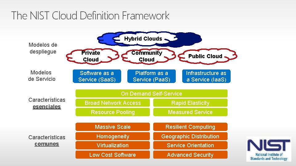 The NIST Cloud Definition Framework Modelos de despliegue Modelos de Servicio Hybrid Clouds Private