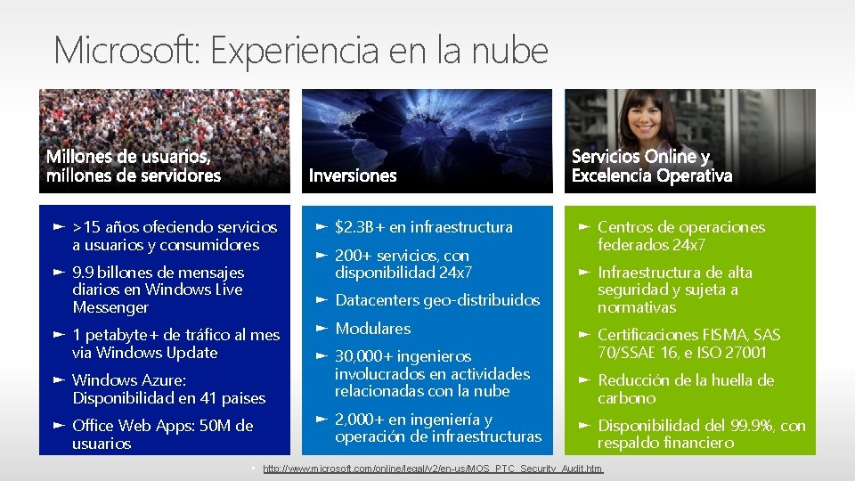 Microsoft: Experiencia en la nube ► >15 años ofeciendo servicios a usuarios y consumidores