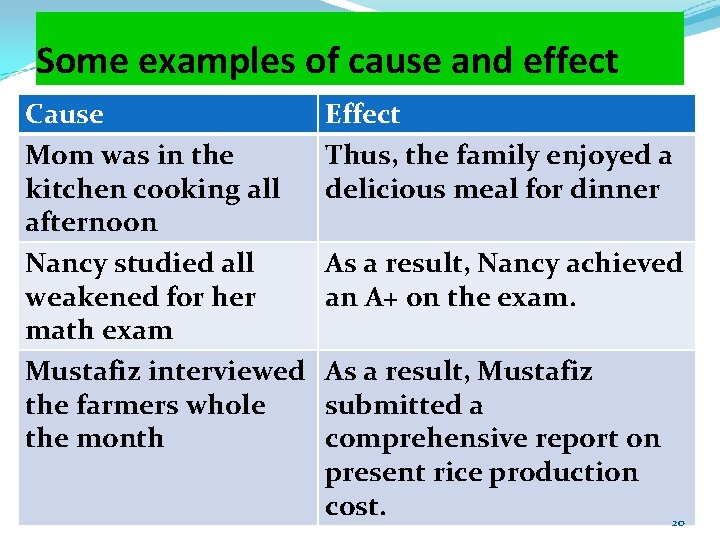 Some examples of cause and effect Cause Mom was in the kitchen cooking all