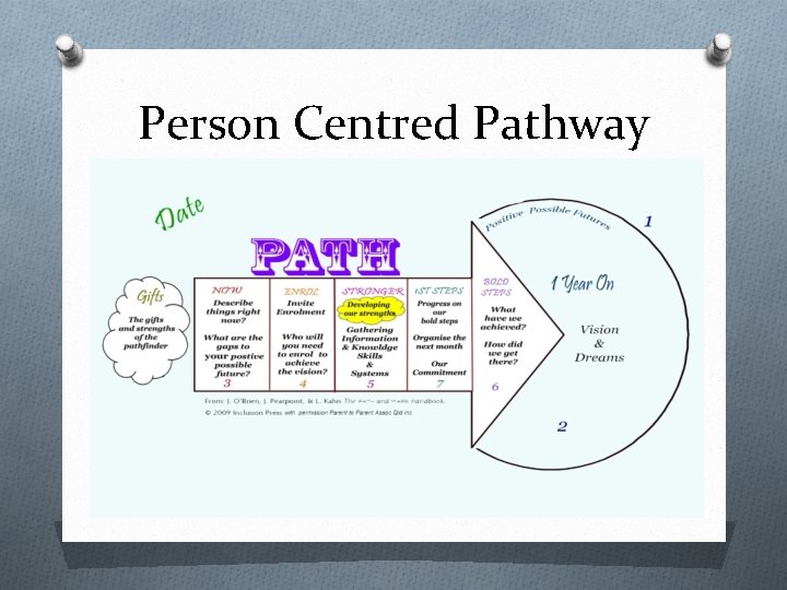Person Centred Pathway 