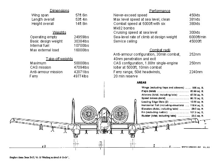 Dimensions Wing span Length overall Height overall Weights Operating empty Basic design weight Internal