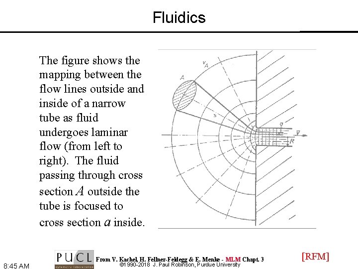 Fluidics The figure shows the mapping between the flow lines outside and inside of