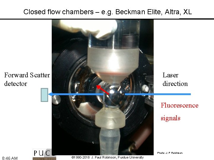 Closed flow chambers – e. g. Beckman Elite, Altra, XL Forward Scatter detector Laser