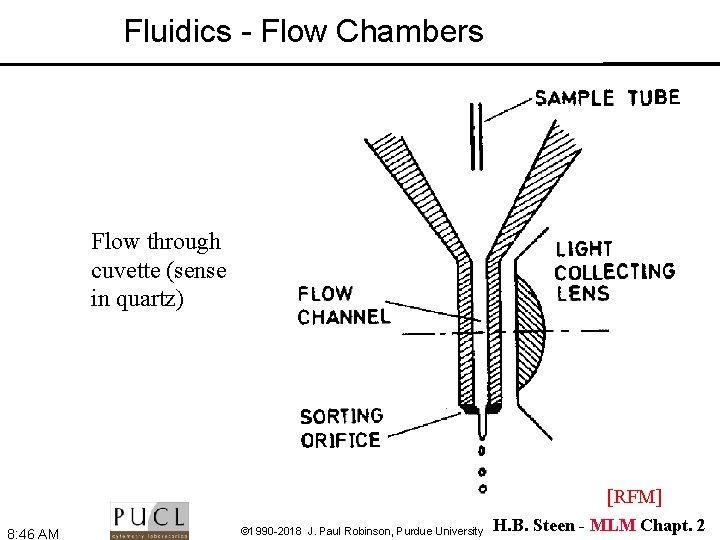 Fluidics - Flow Chambers Flow through cuvette (sense in quartz) [RFM] 8: 46 AM