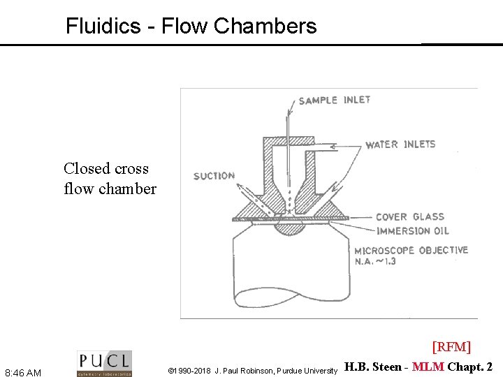 Fluidics - Flow Chambers Closed cross flow chamber [RFM] 8: 46 AM © 1990