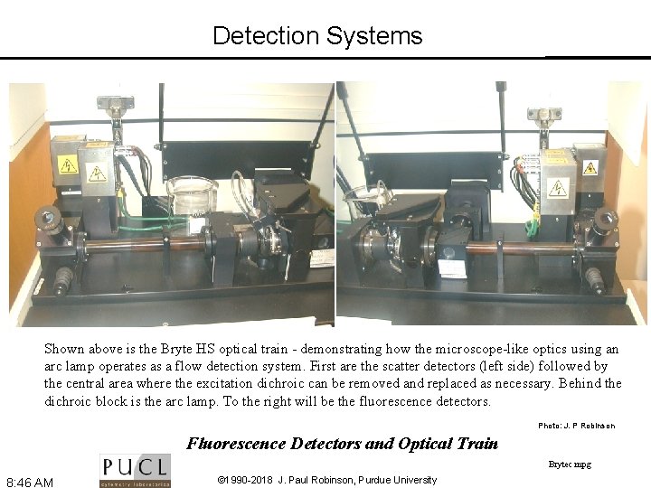 Detection Systems Shown above is the Bryte HS optical train - demonstrating how the