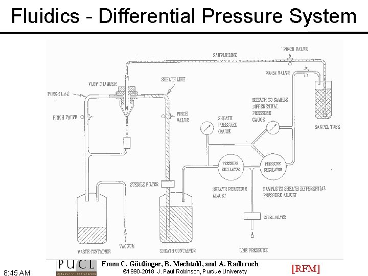 Fluidics - Differential Pressure System From C. Göttlinger, B. Mechtold, and A. Radbruch 8: