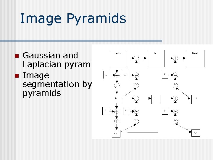 Image Pyramids n n Gaussian and Laplacian pyramids Image segmentation by pyramids Image Pyramids n n Gaussian and Laplacian pyramids Image segmentation by pyramids