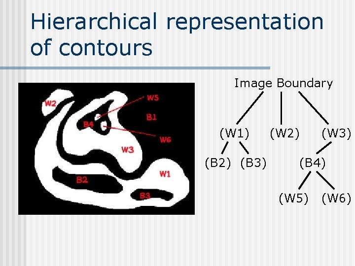 Hierarchical representation of contours Image Boundary (W 1) (B 2) (B 3) (W 2) Hierarchical representation of contours Image Boundary (W 1) (B 2) (B 3) (W 2)