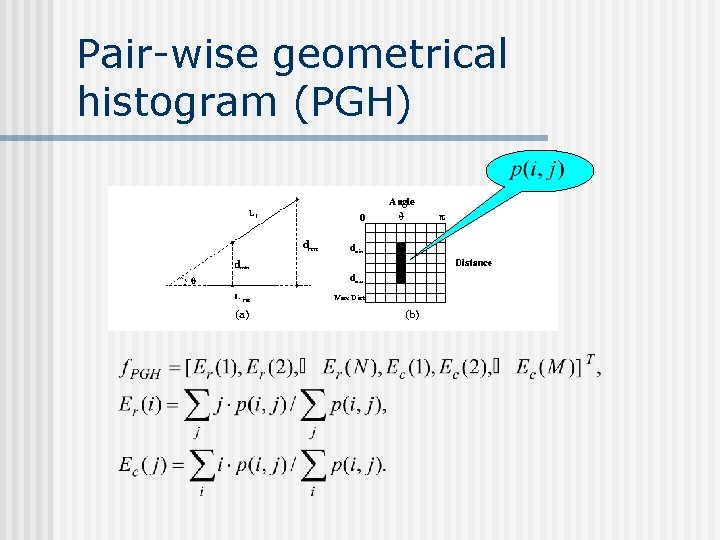 Pair-wise geometrical histogram (PGH) Pair-wise geometrical histogram (PGH)