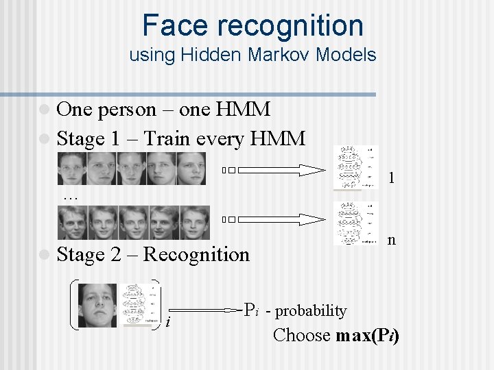 Face recognition using Hidden Markov Models l One person – one HMM l Stage Face recognition using Hidden Markov Models l One person – one HMM l Stage