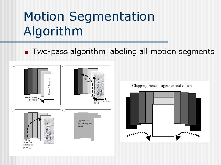 Motion Segmentation Algorithm n Two-pass algorithm labeling all motion segments Motion Segmentation Algorithm n Two-pass algorithm labeling all motion segments