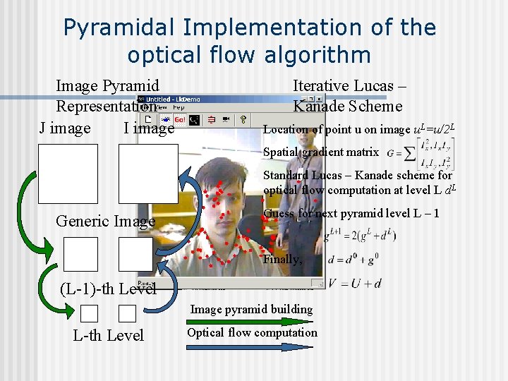 Pyramidal Implementation of the optical flow algorithm Image Pyramid Representation J image Iterative Lucas Pyramidal Implementation of the optical flow algorithm Image Pyramid Representation J image Iterative Lucas