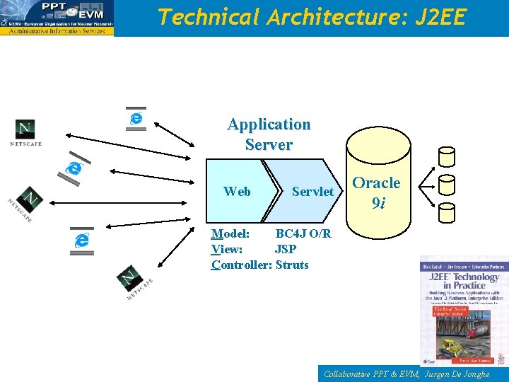 Technical Architecture: J 2 EE Application Server Web Servlet Oracle 9 i Model: BC