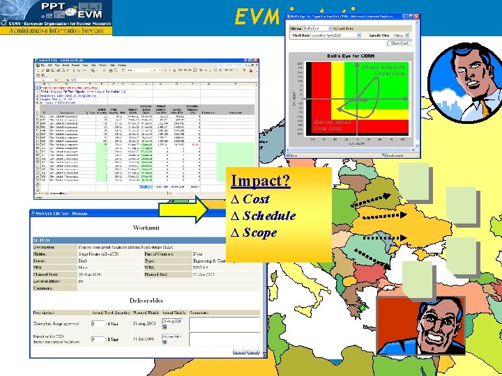 EVM in Action Ahead schedule Under Cost Behind sched Over Cost Impact? ∆ Cost