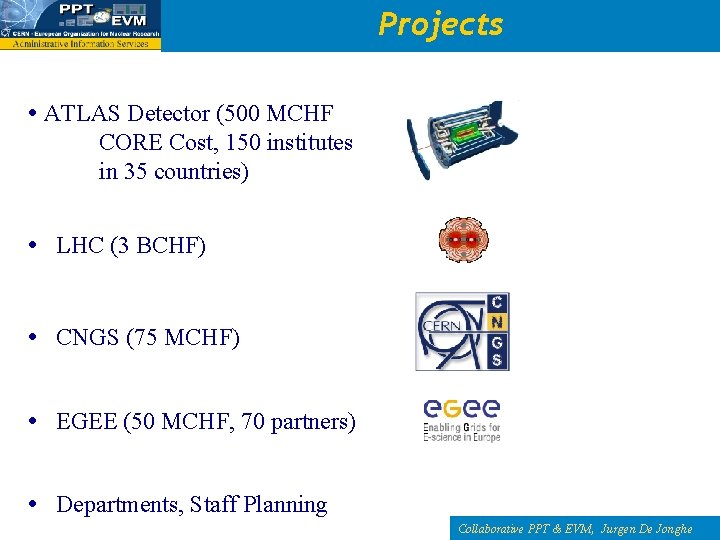 Projects ATLAS Detector (500 MCHF CORE Cost, 150 institutes in 35 countries) LHC (3